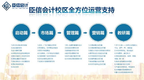 臣信會計 創業轉型十字路口，如何借勢會計培訓東風